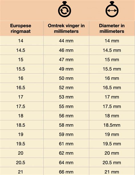 maat 19 ring omrekenen|ringmaat tabel.